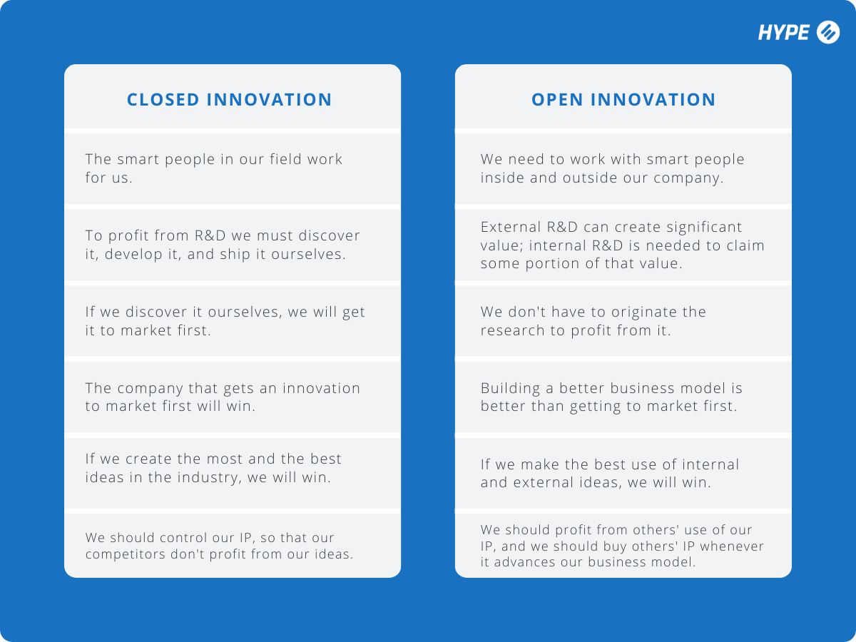 Open innovation Nearly everything you need to know HYPE Innovation